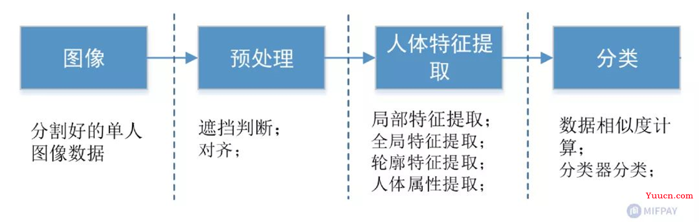 计算机视觉之姿态识别（原理+代码实操）