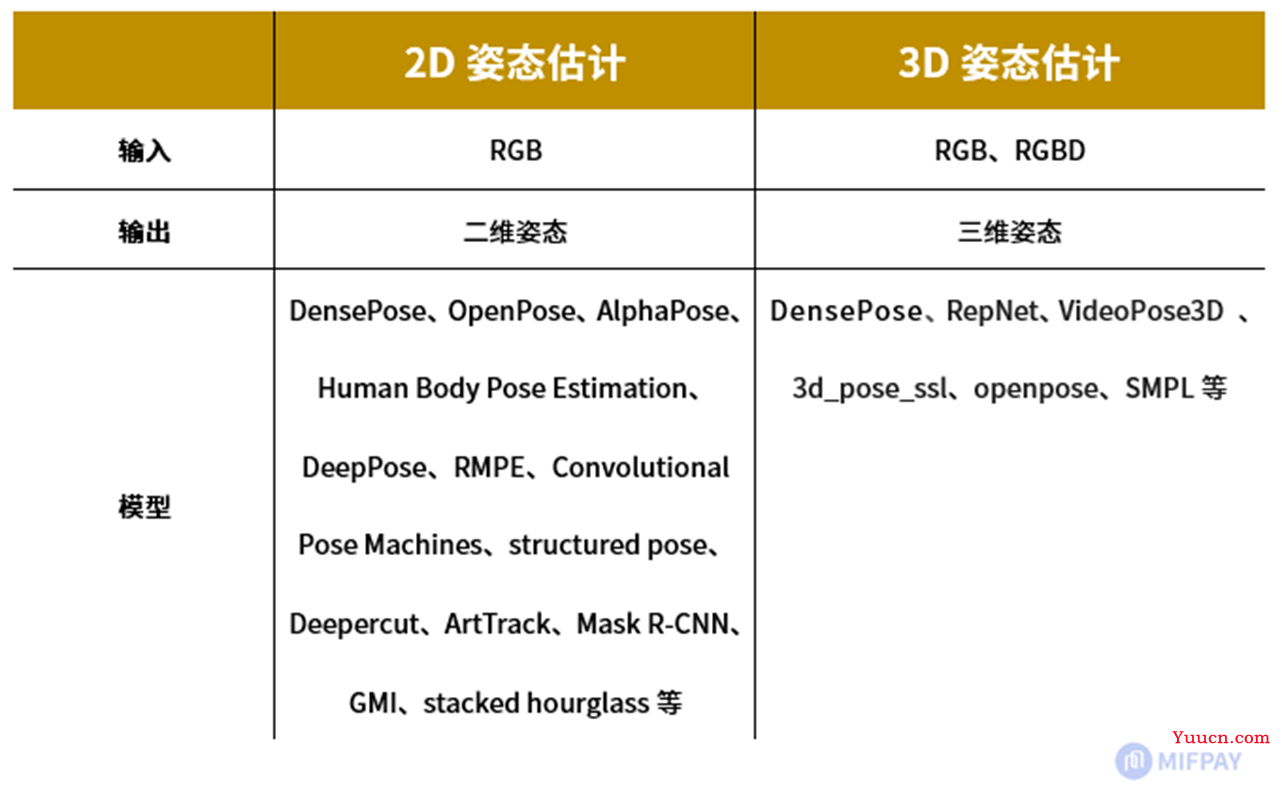 计算机视觉之姿态识别（原理+代码实操）