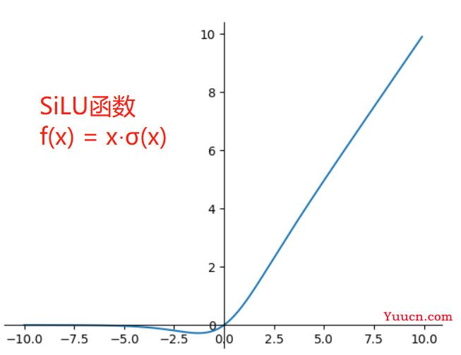 Yolov5--从模块解析到网络结构修改（添加注意力机制）