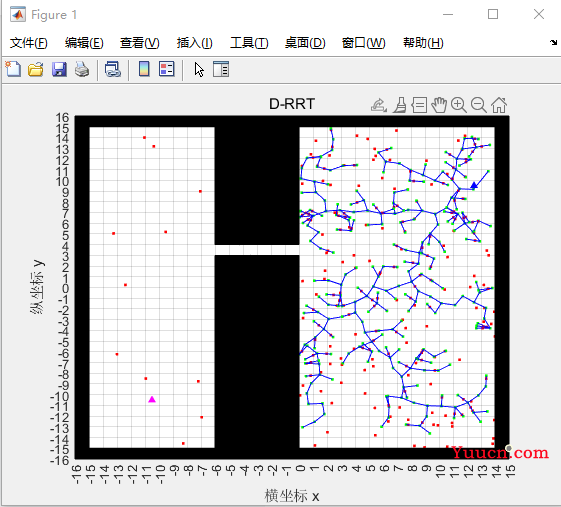 无人驾驶路径规划（一）全局路径规划 - RRT算法原理及实现