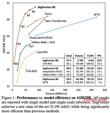 【语义分割】1、语义分割超详细介绍