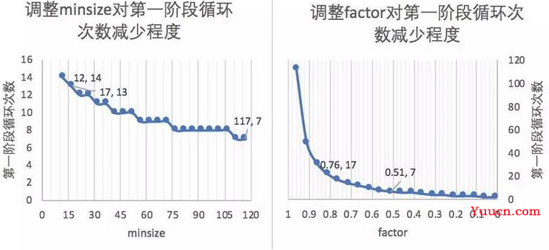 人脸识别经典网络-MTCNN（含Python源码实现）