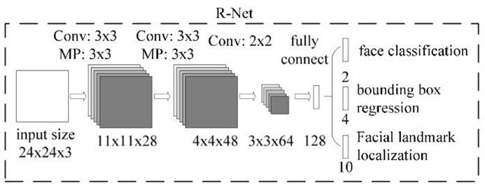 人脸识别经典网络-MTCNN（含Python源码实现）