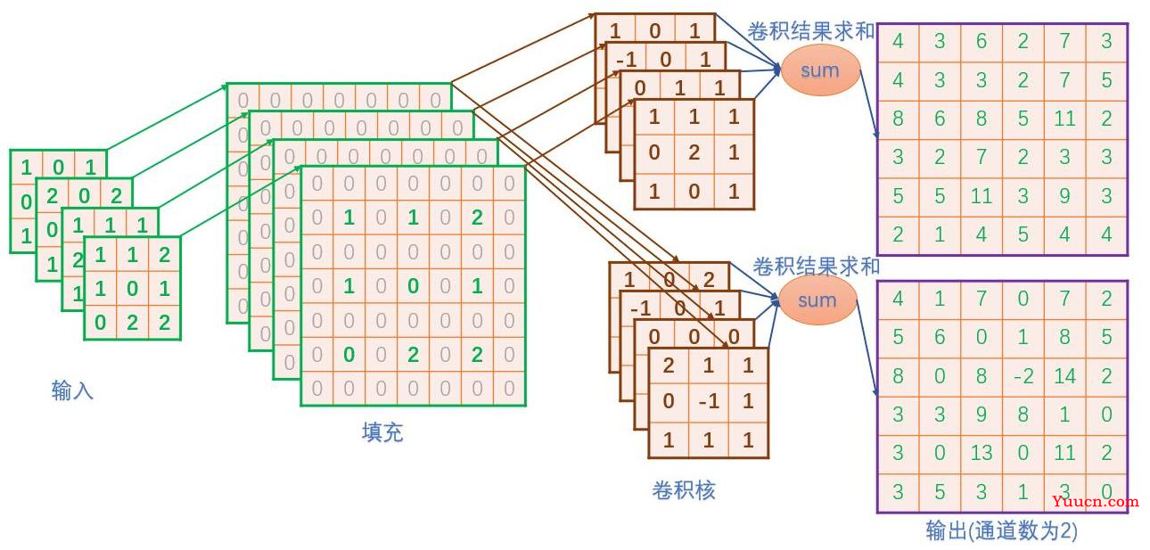 图像分割技术及经典实例分割网络Mask R-CNN（含基于Keras Python源码定义）