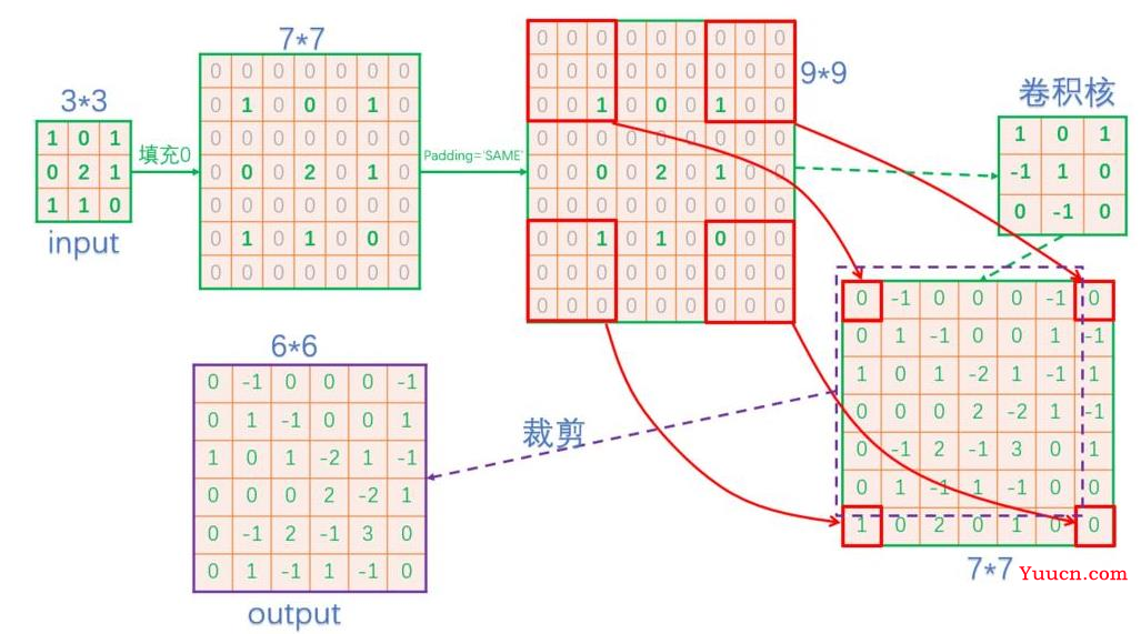 图像分割技术及经典实例分割网络Mask R-CNN（含基于Keras Python源码定义）