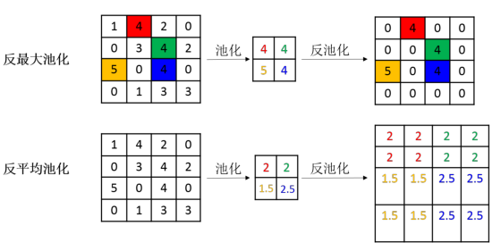 图像分割技术及经典实例分割网络Mask R-CNN（含基于Keras Python源码定义）