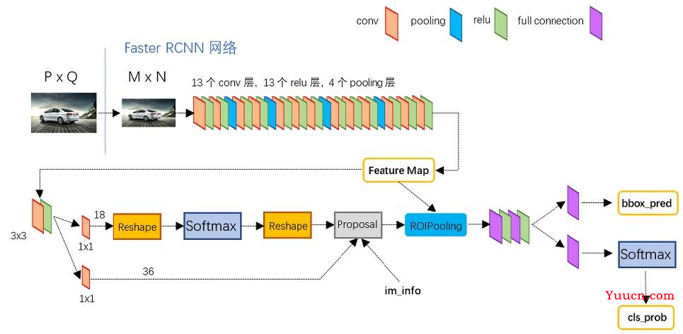 图像分割技术及经典实例分割网络Mask R-CNN（含基于Keras Python源码定义）