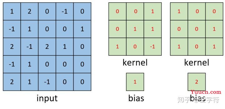 【深度学习基础】卷积是如何计算的