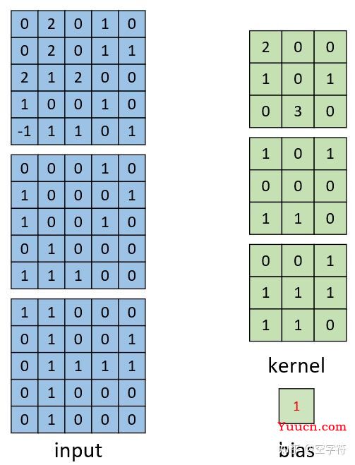 【深度学习基础】卷积是如何计算的