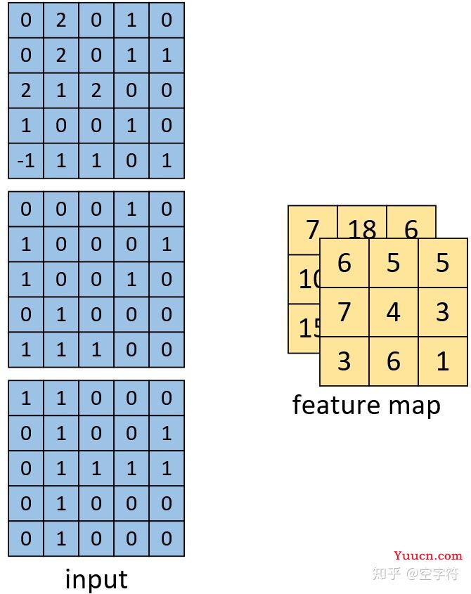 【深度学习基础】卷积是如何计算的