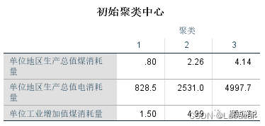 spss分析方法-聚类分析