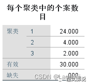 spss分析方法-聚类分析