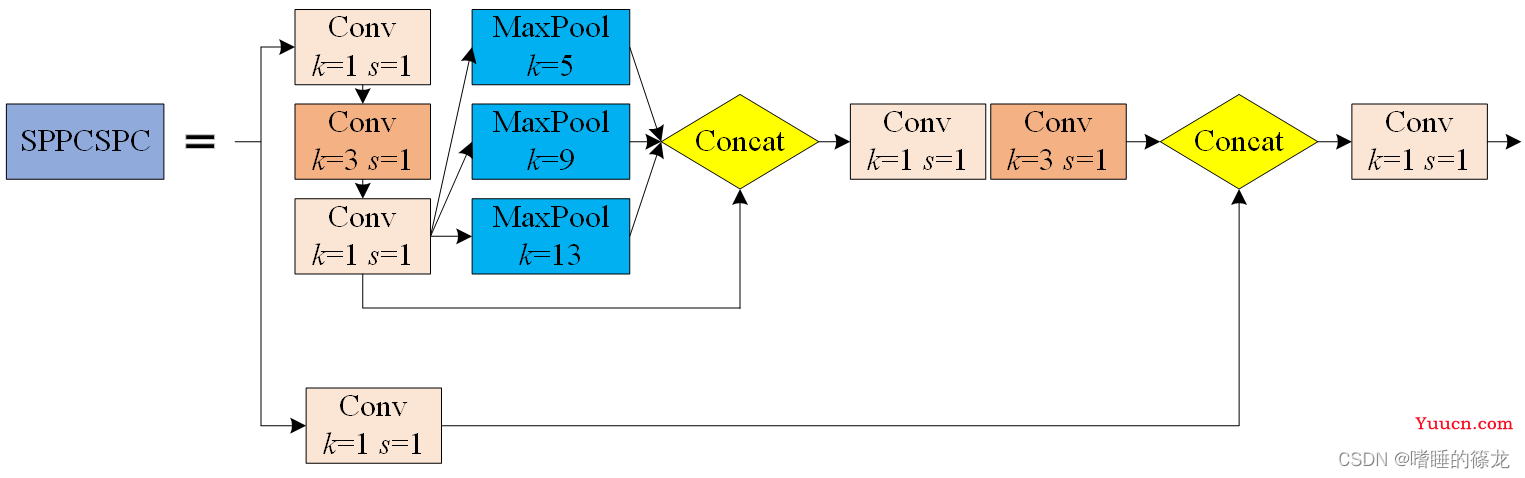 【YOLOv7_0.1】网络结构与源码解析