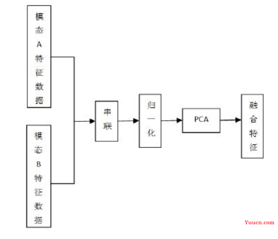 情感计算——多模态情感识别