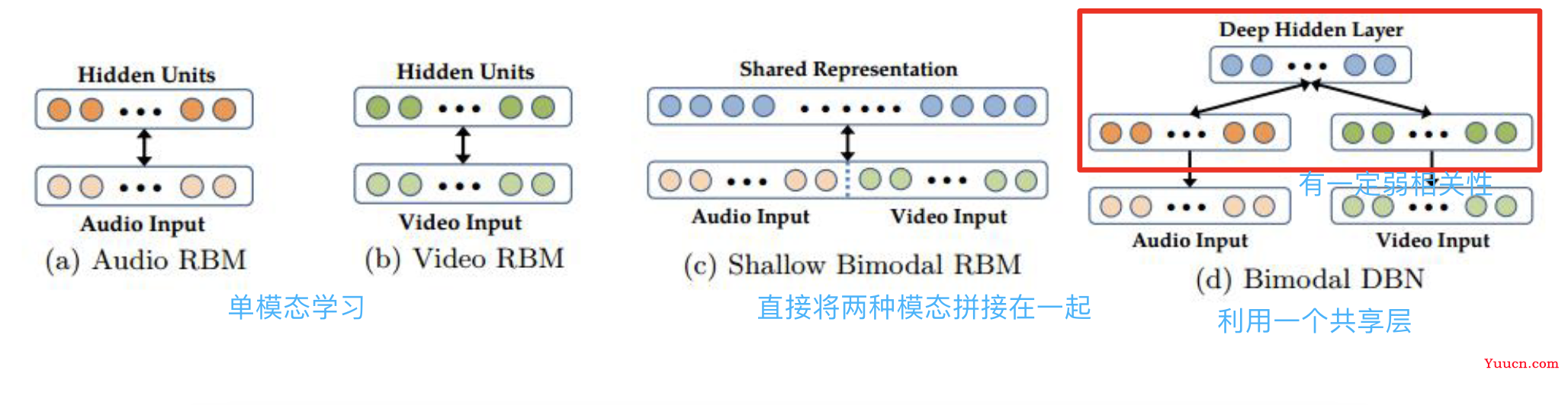 情感计算——多模态情感识别