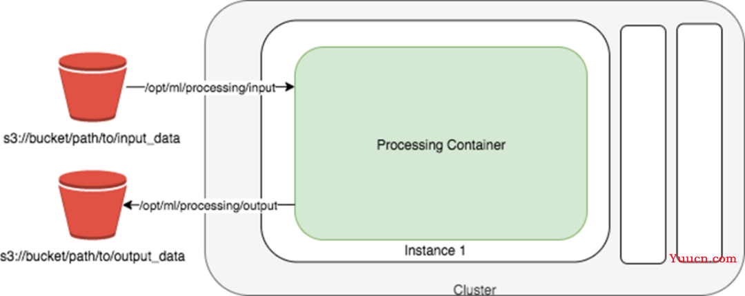 Amazon SageMaker测评分享，效果超出预期