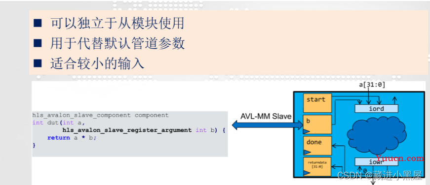 【FPGA】基于HLS的全连接神经网络手写体识别