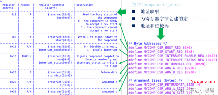 【FPGA】基于HLS的全连接神经网络手写体识别