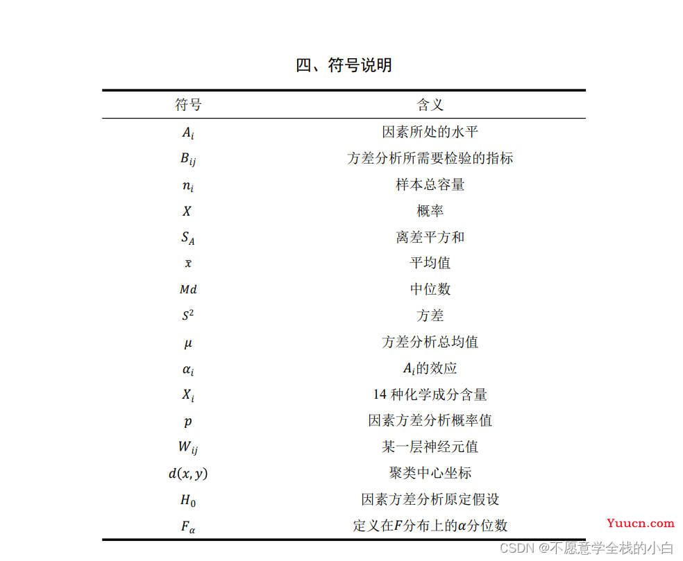 2022年数学建模国赛c题论文+代码(附详解)