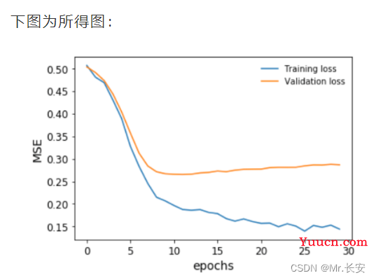 用Pytorch搭建一个房价预测模型