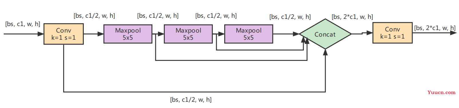 Yolov5算法解读