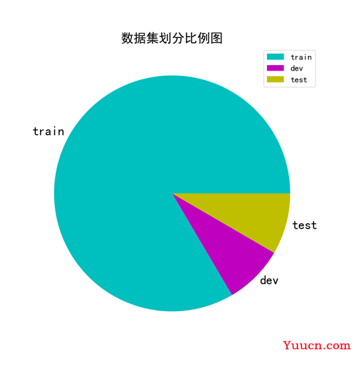 【NLP学习计划】万字吃透NER