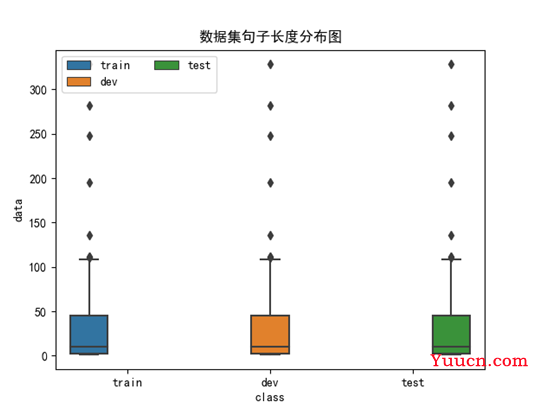 【NLP学习计划】万字吃透NER