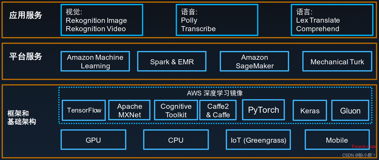 使用Amazon SageMaker构建高质量AI作画模型Stable Diffusion