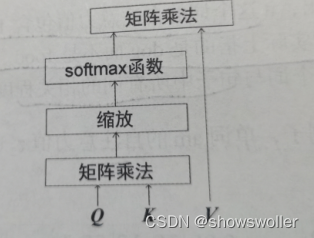 Transfomer编码器中自注意力机制、前馈网络层、叠加和归一组件等讲解（图文解释）