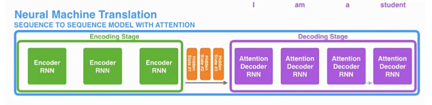 Encoder-Decoder 模型架构详解