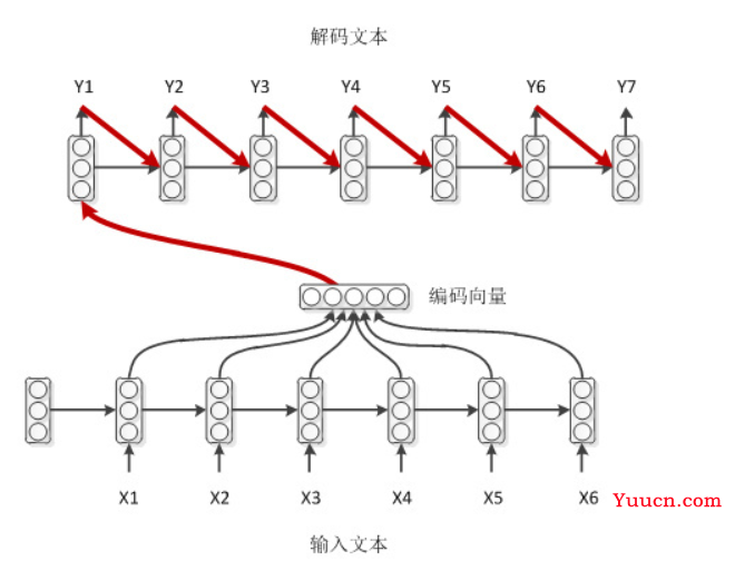 Encoder-Decoder 模型架构详解