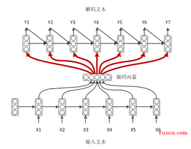 Encoder-Decoder 模型架构详解