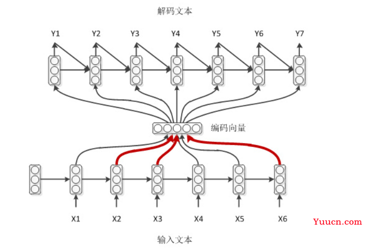 Encoder-Decoder 模型架构详解