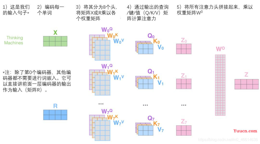 动手学深度学习（五十）——多头注意力机制