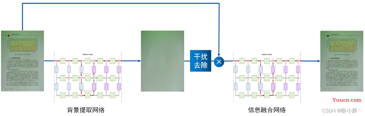 步入AIGC时代，展望人工智能发展