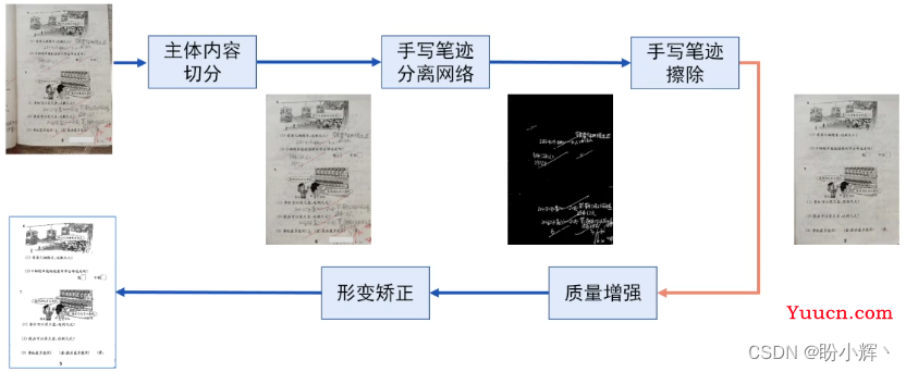 步入AIGC时代，展望人工智能发展