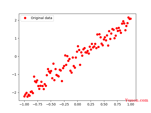 【tensorflow】制作自己的数据集