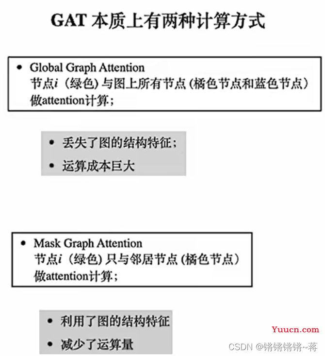 图注意网络GAT理解及Pytorch代码实现【PyGAT代码详细注释】