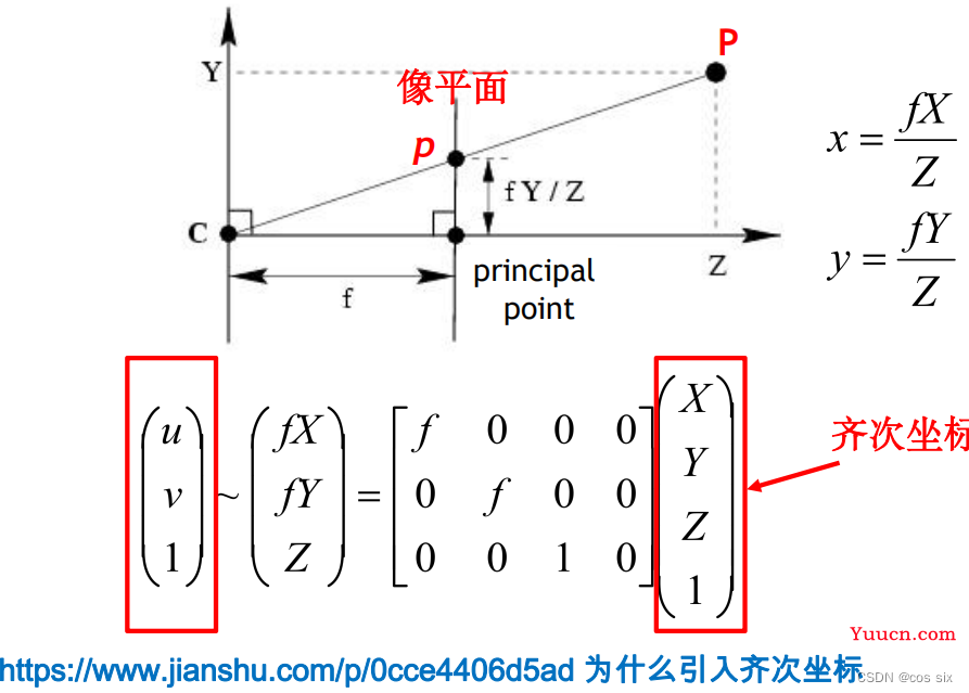 Python计算机视觉———照相机标定