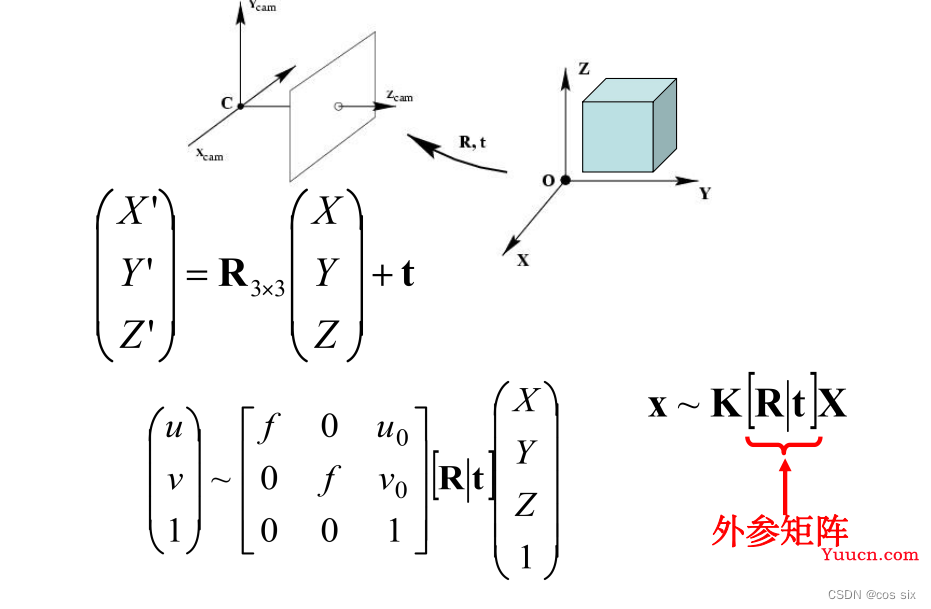 Python计算机视觉———照相机标定