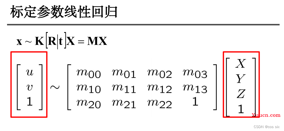 Python计算机视觉———照相机标定