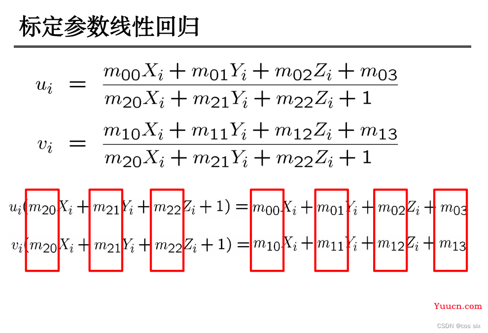 Python计算机视觉———照相机标定