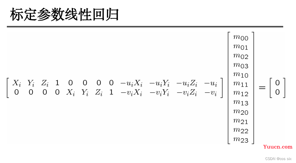 Python计算机视觉———照相机标定