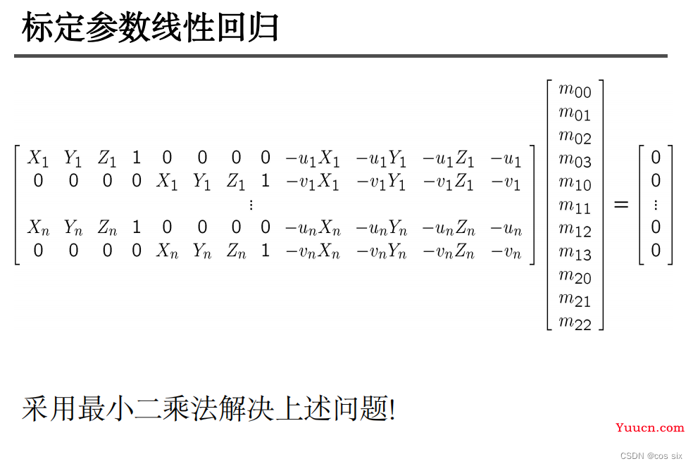 Python计算机视觉———照相机标定