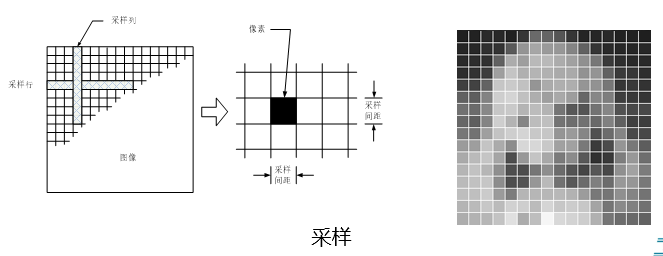 数字图像处理-图像基础-复习总结