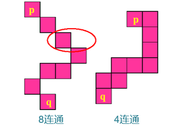 数字图像处理-图像基础-复习总结