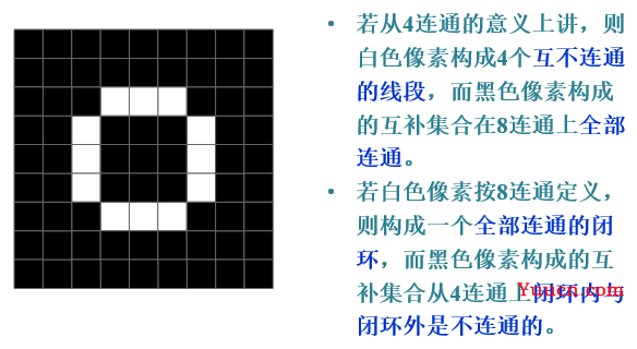 数字图像处理-图像基础-复习总结