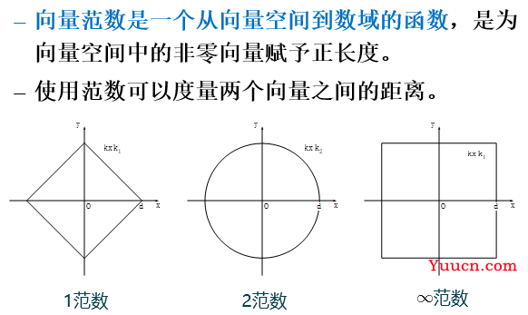 数字图像处理-图像基础-复习总结