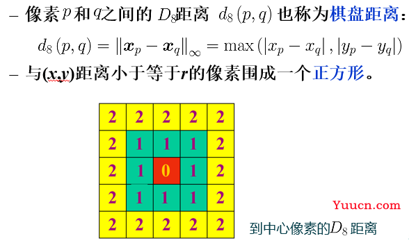 数字图像处理-图像基础-复习总结