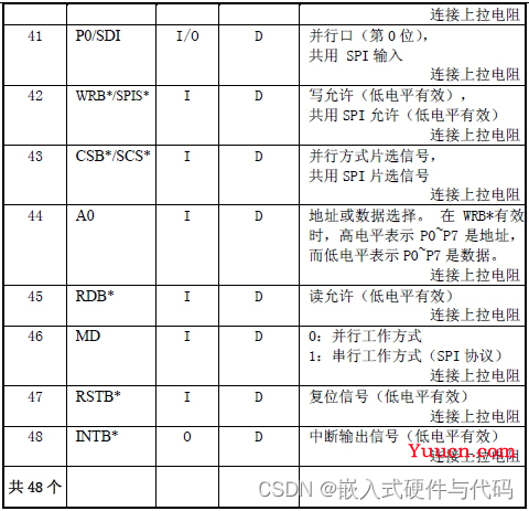 语音识别芯片LD3320介绍